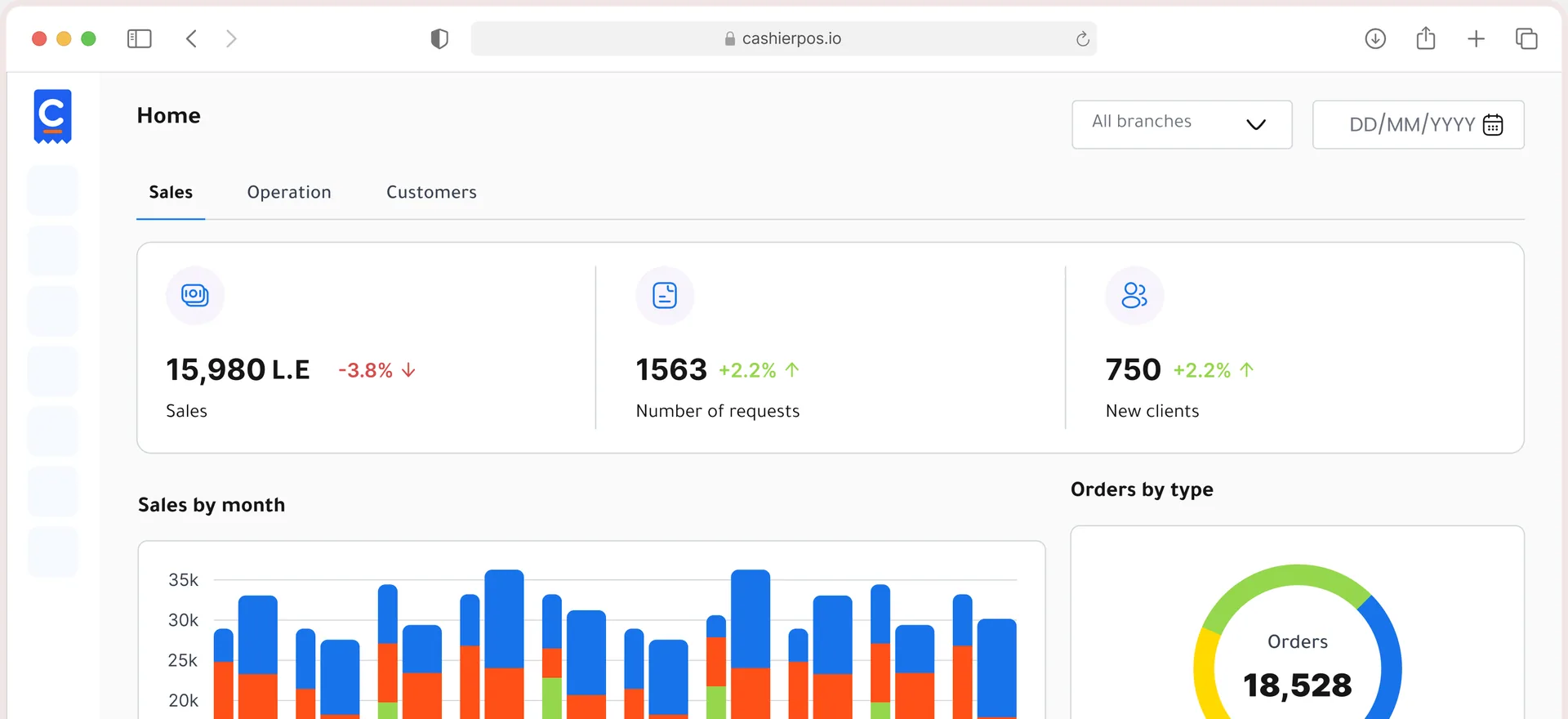 Cashier POS dashboard with sales, orders and new customers