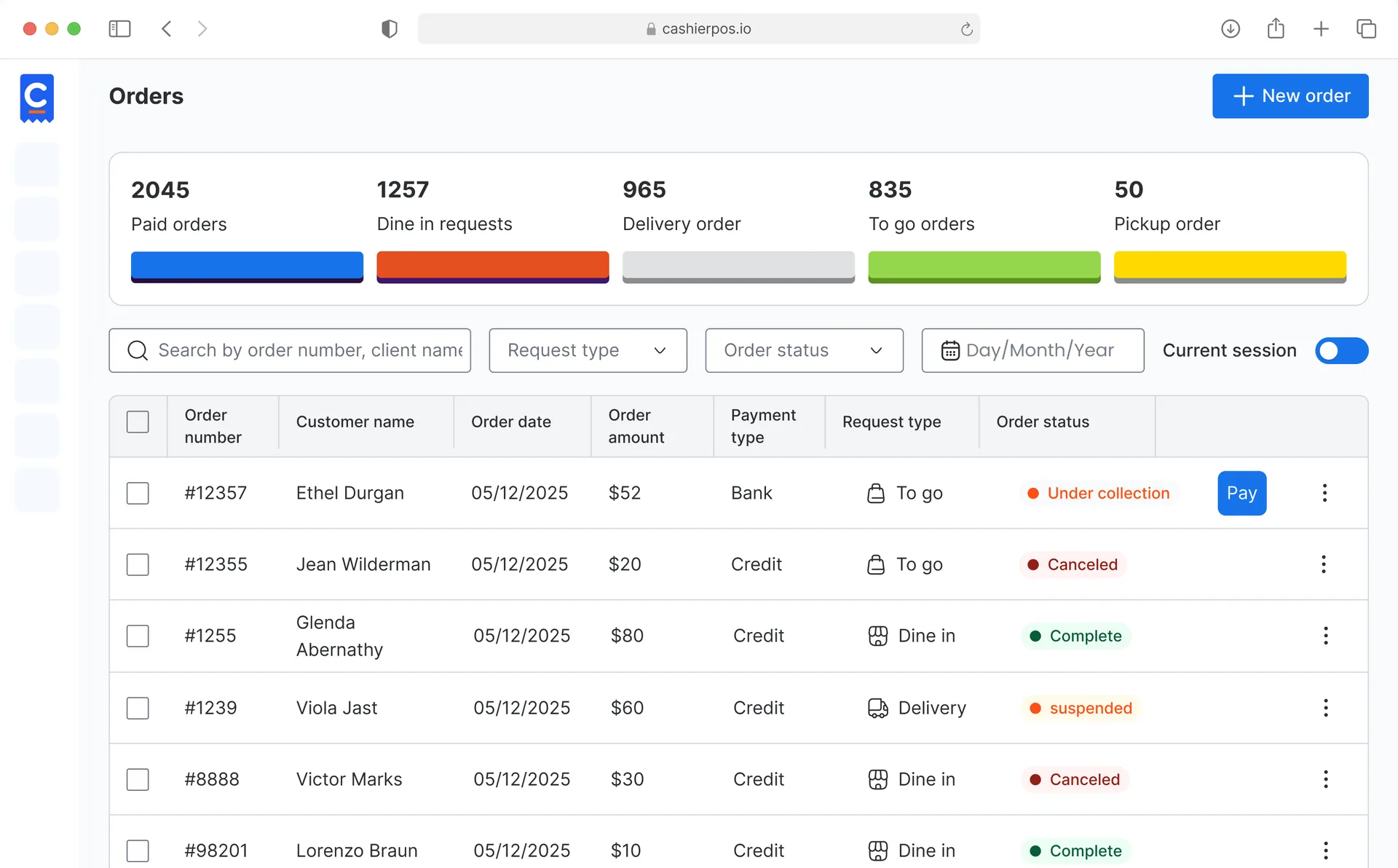 Orders list with totals by order type and a payment type for each order
