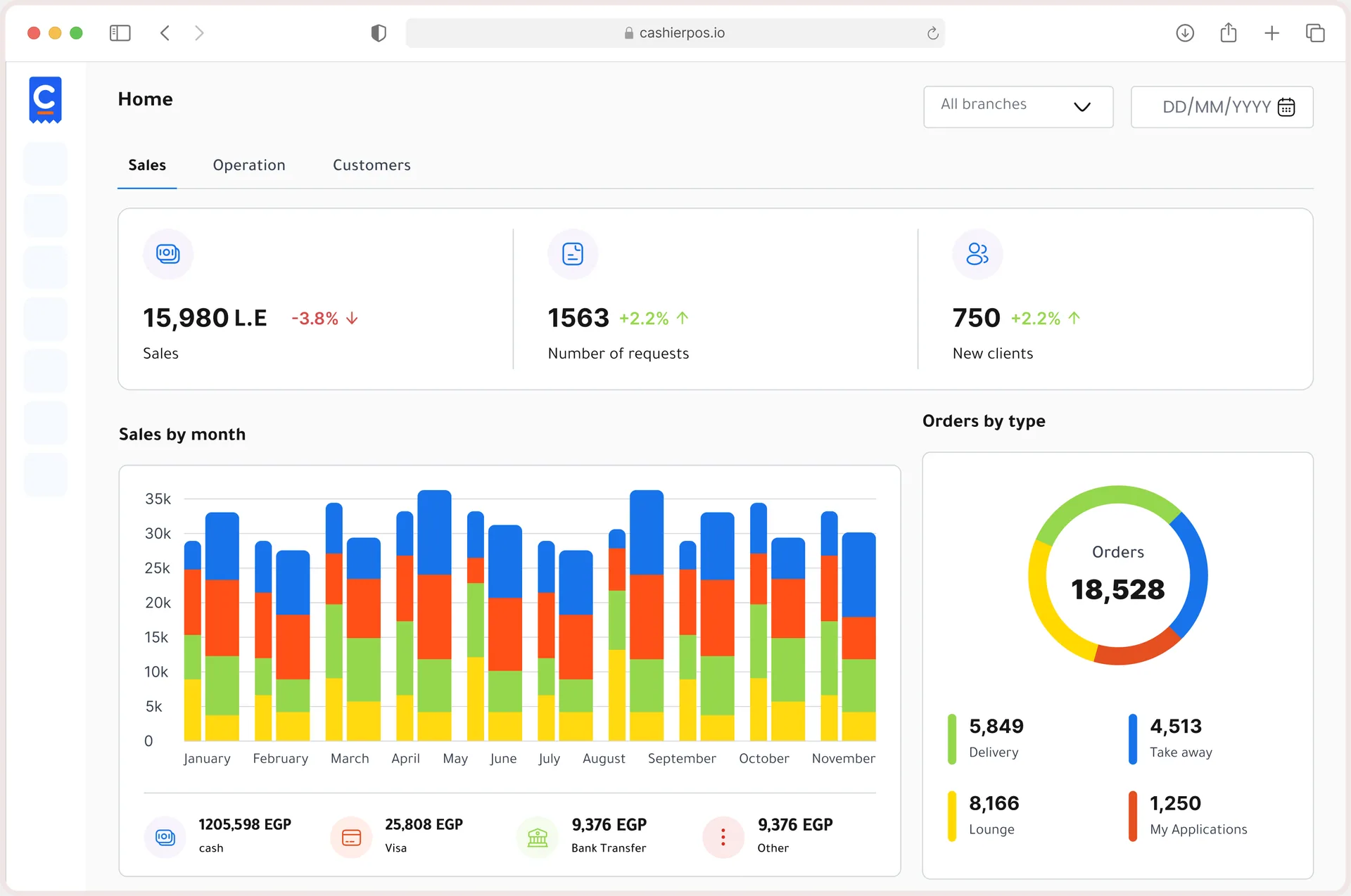 Cashier POS Dashboard mit Verkäufen, Bestellungen und neuen Kunden