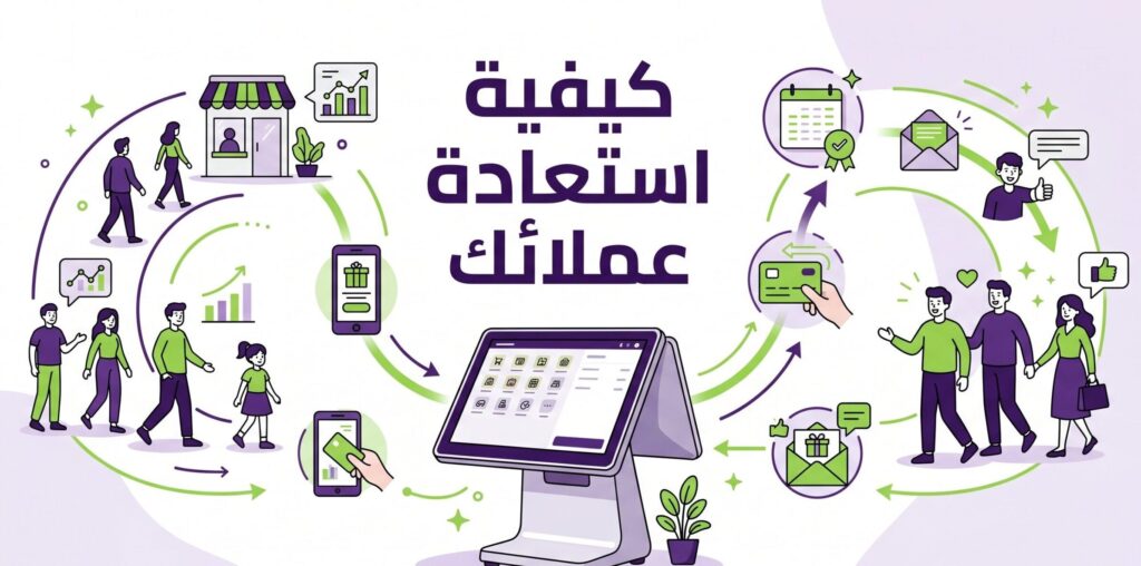 كيف يساعدك نظام نقاط البيع على استعادة عملائك في 5 خطوات